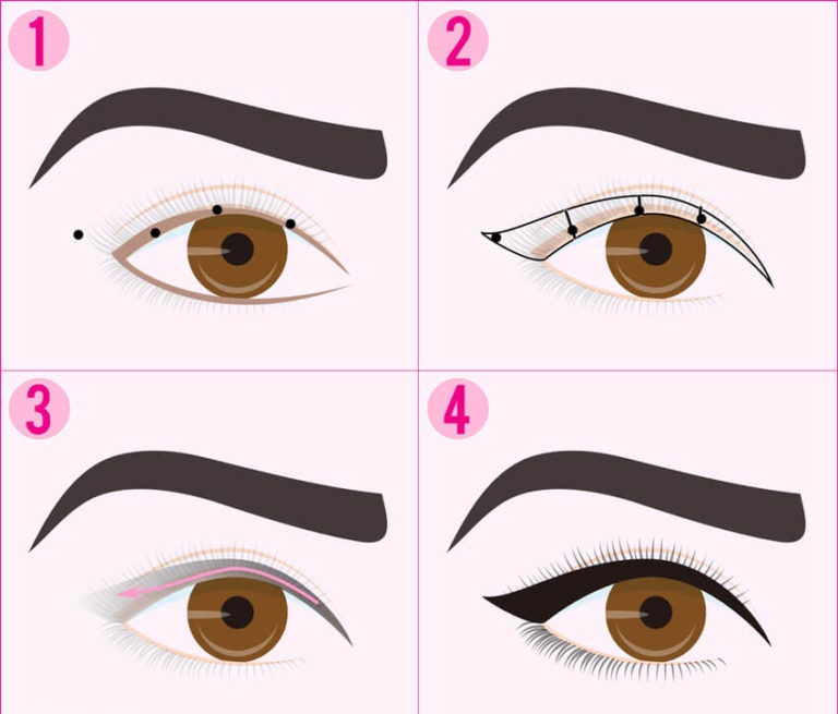 how to apply eyeliner