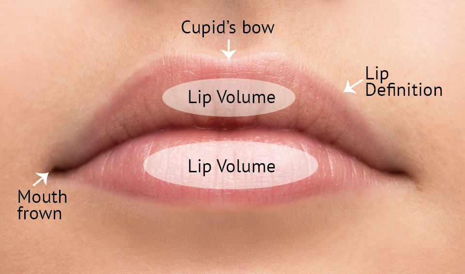 pouty lips guideline